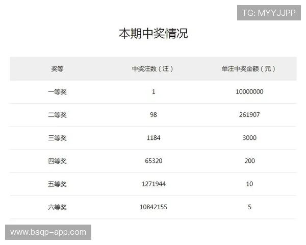 第18025期开奖结果公布,幸运号码震撼揭晓 第18025期开奖结果公布,幸运号码震撼揭晓